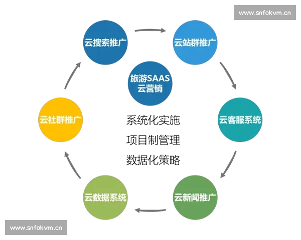 全面提升自媒体运营能力的高阶实战培训课程体系构建与全域深度解析